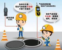 建平有限空间安全作业操作规程